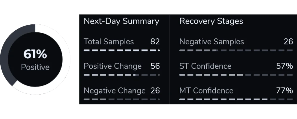 Outlook Feature Image